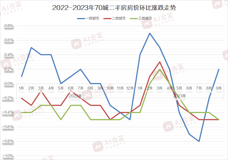 二手房走势-1.jpg