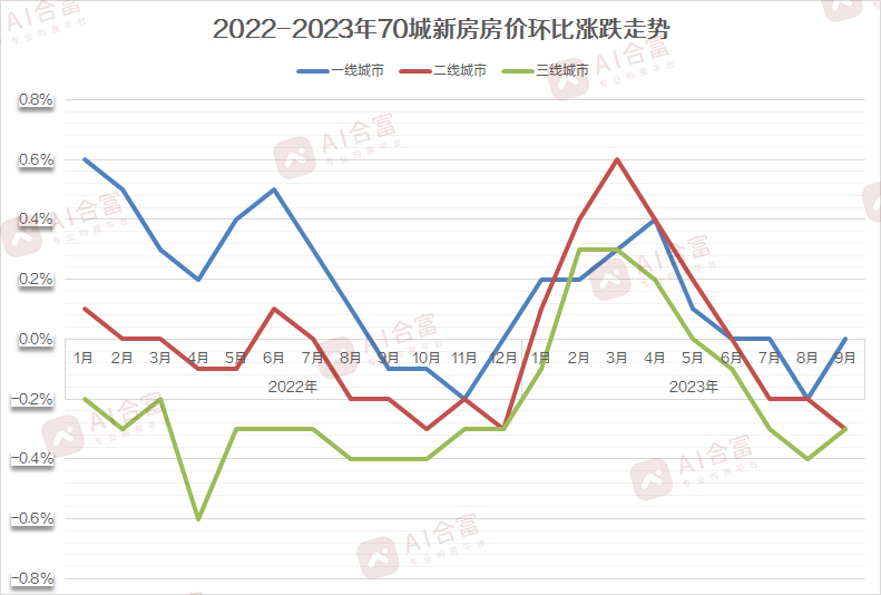 新房走势-1.jpg