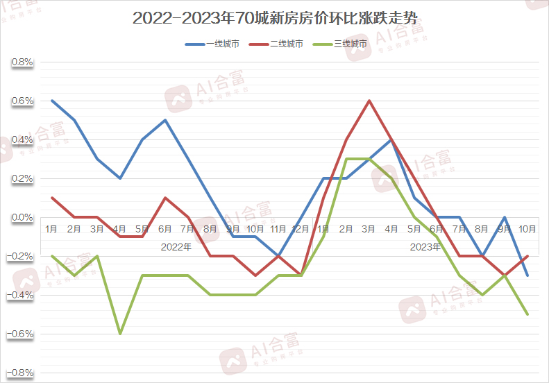 全国新房走势-1.jpg