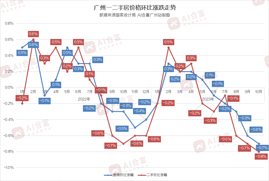 广州房价走势-1.jpg