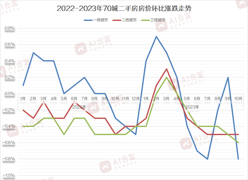 全国二手走势-1.jpg