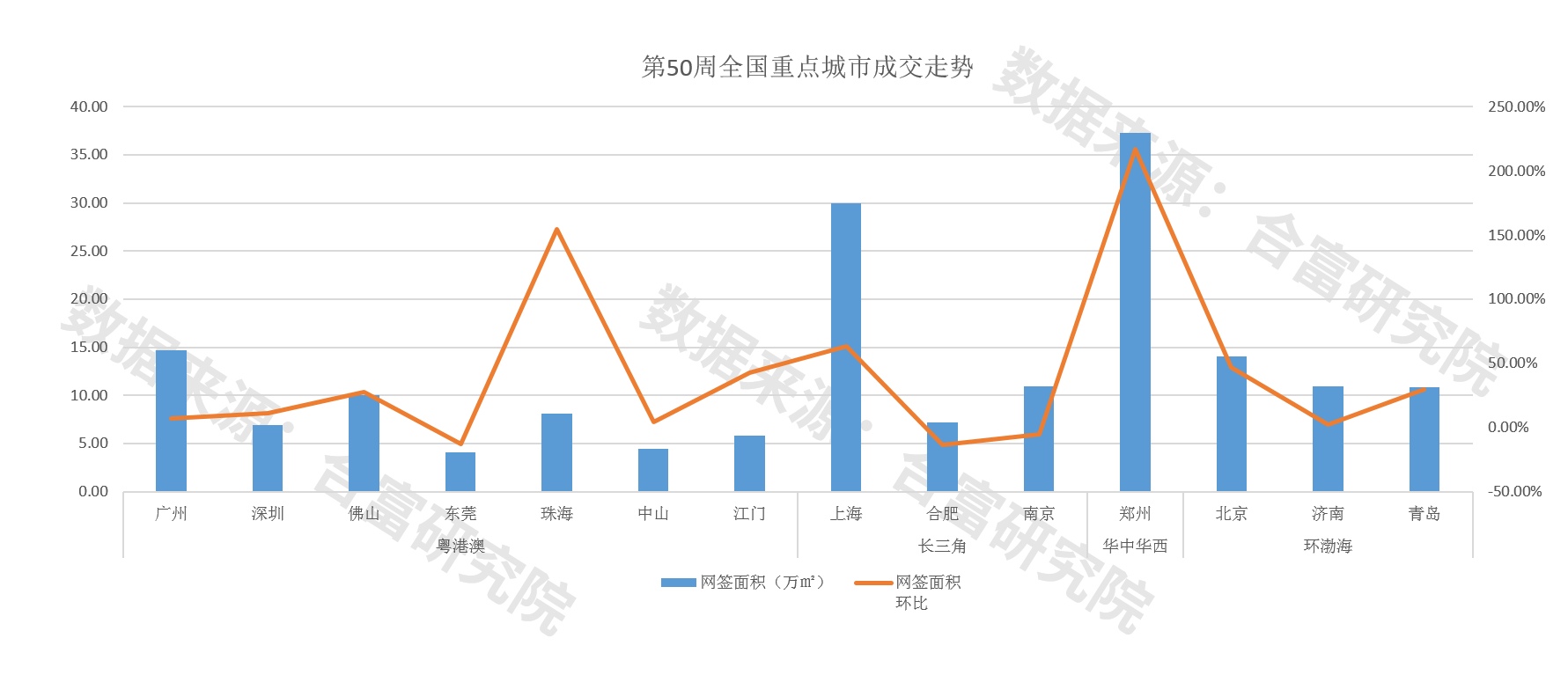 50zhoushuju2.png