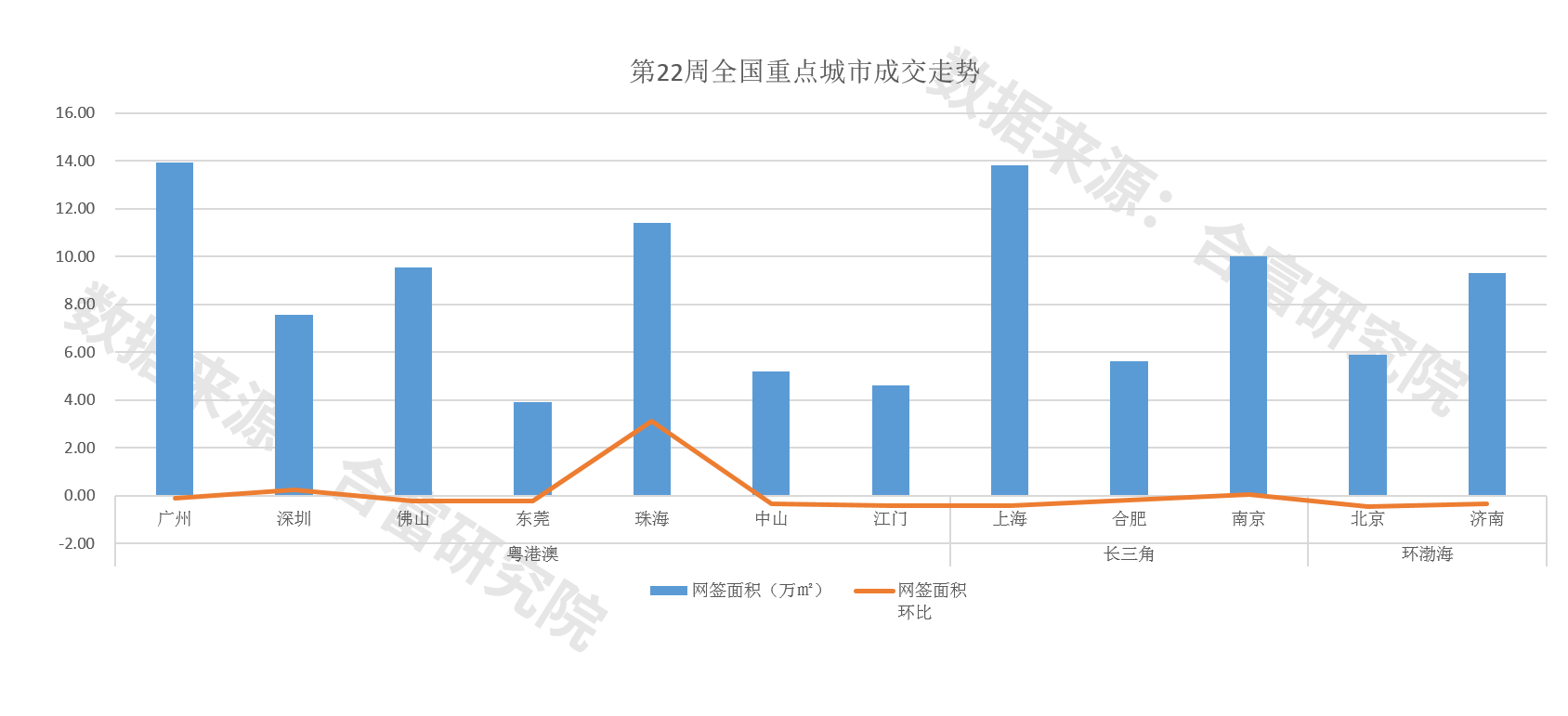 22zhoushuju2.png