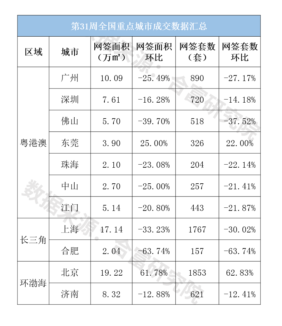 31zhoushuju1.png