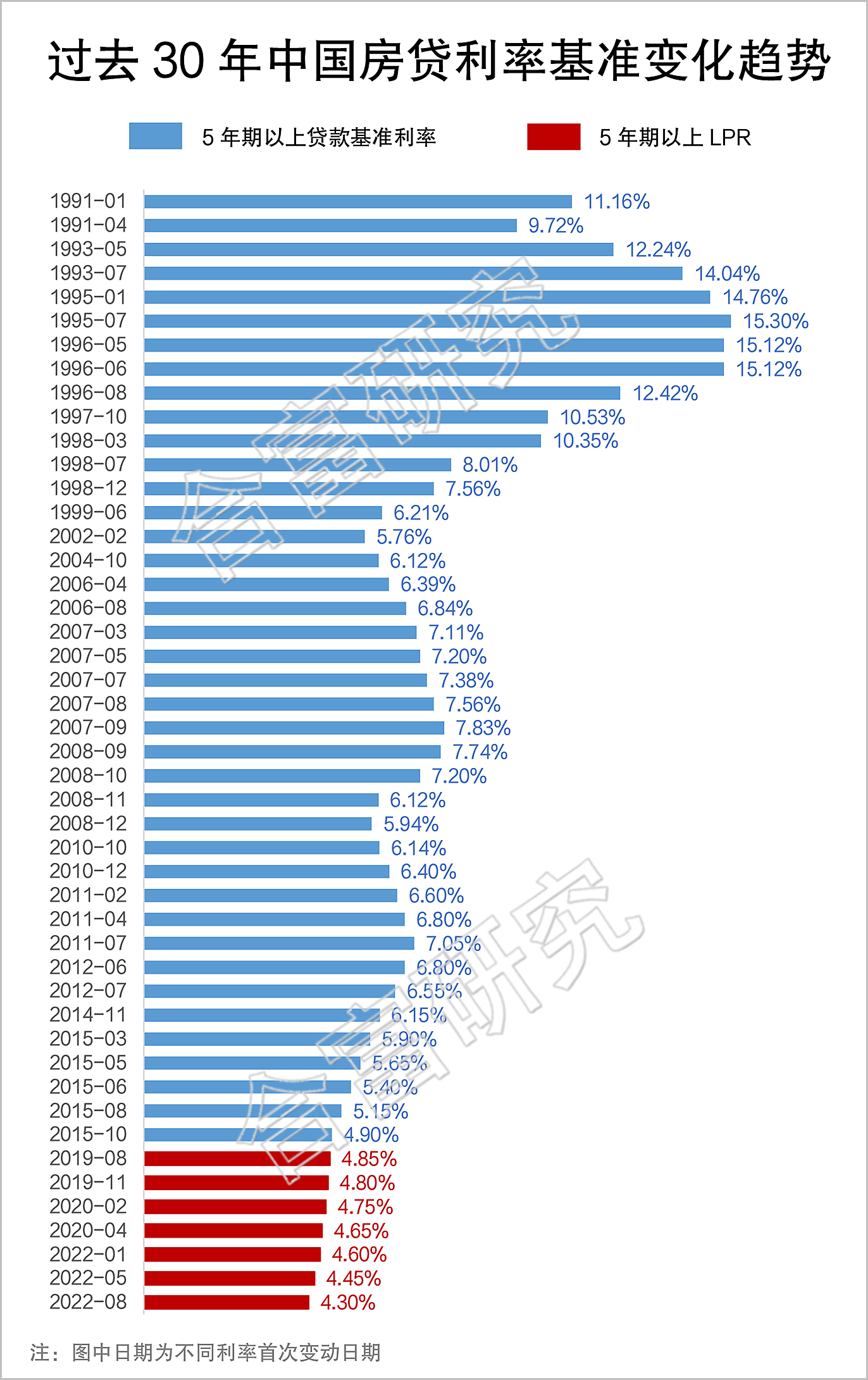 30年房贷利率_副本_副本_副本.png