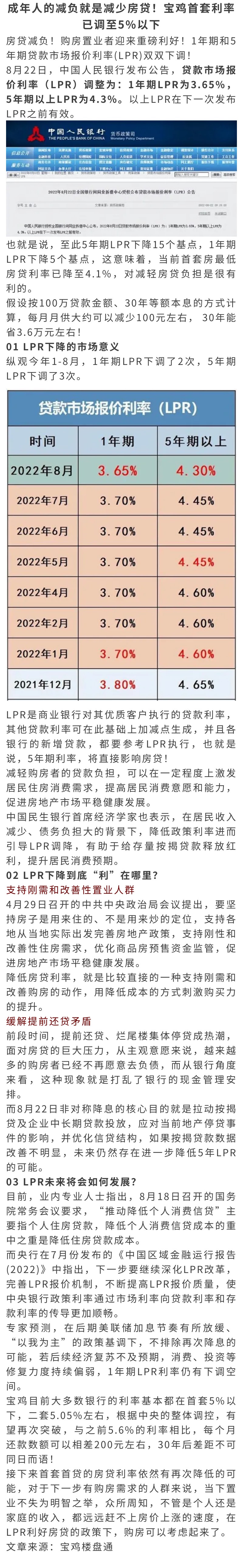 成年人的减负就是减少房贷！宝鸡首套利率已调至5%以下.jpg