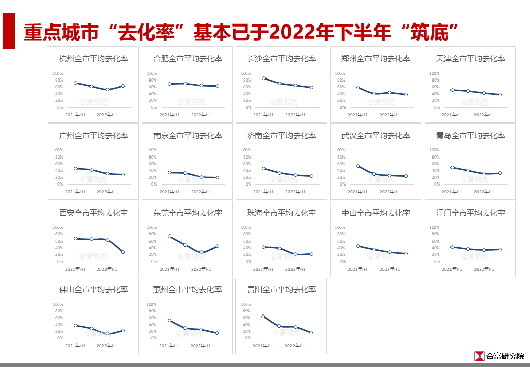 【合富研究院】2022年全国房地产市场总结暨2023年展望.png