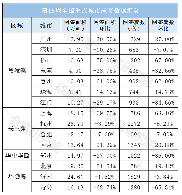 16周数据.png