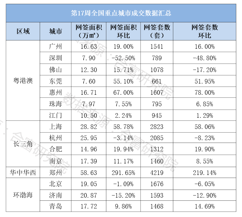 17周数据.png