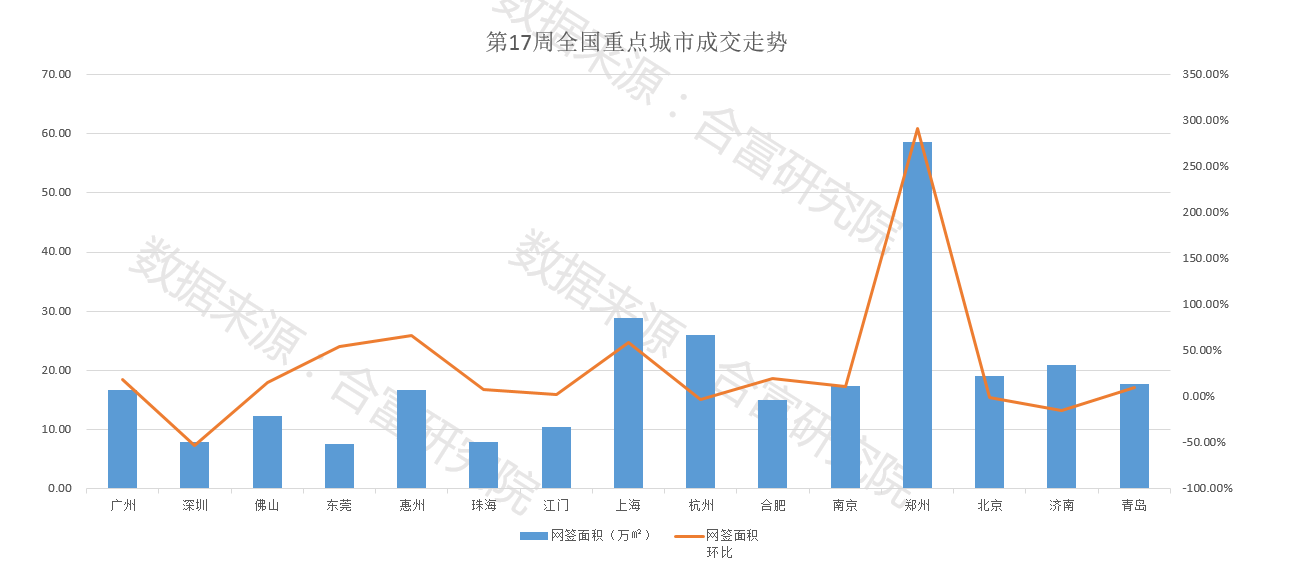 17周数据1.png